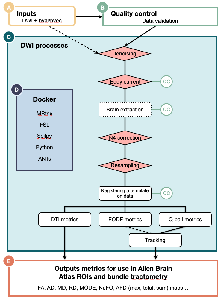 nf-mouse pipeline schema