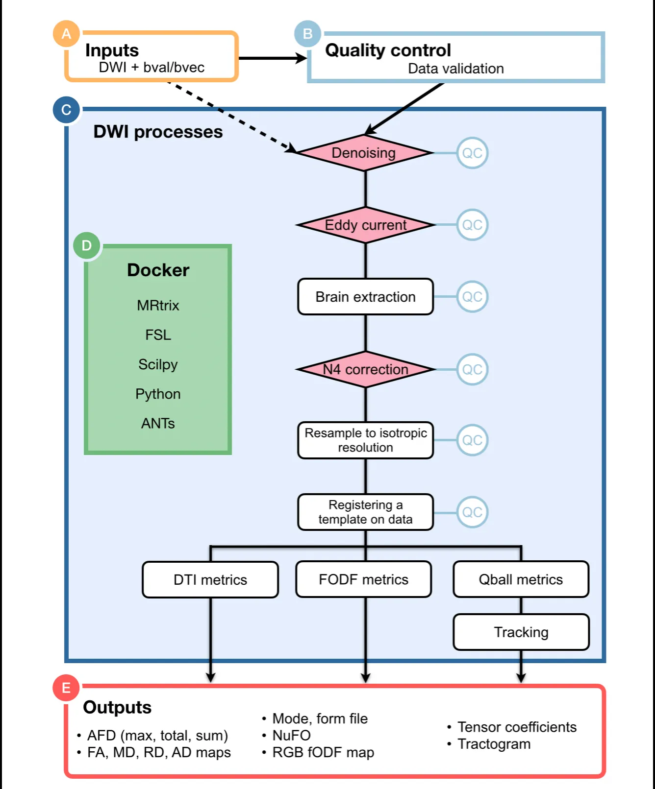 nf-mouse_flow pipeline schema