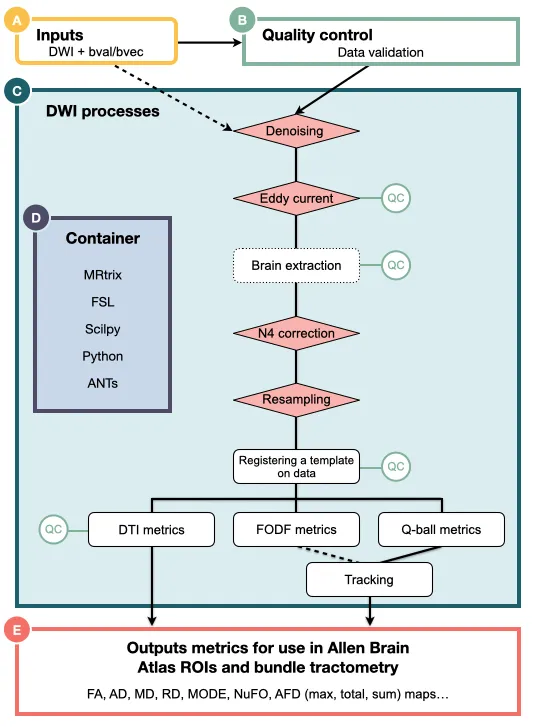 sf-mouse pipeline schema