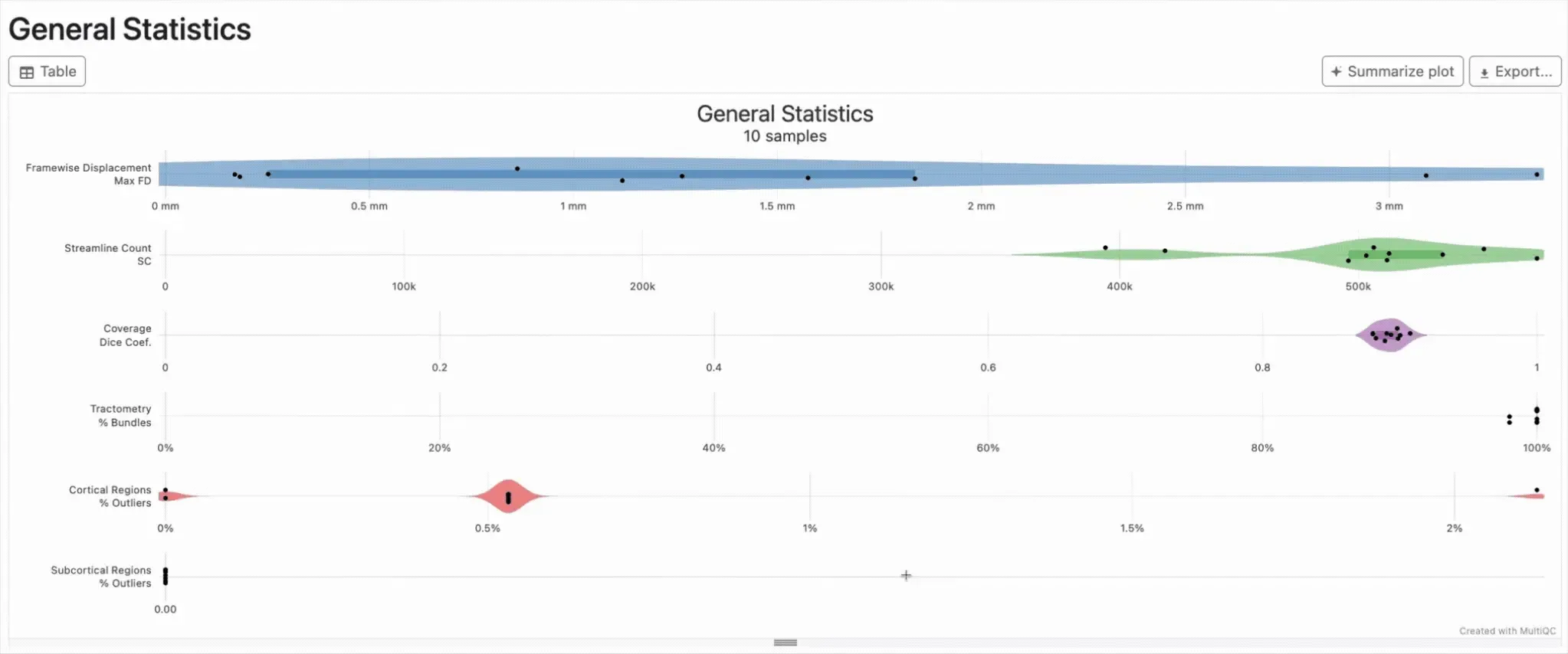 general_stats_section