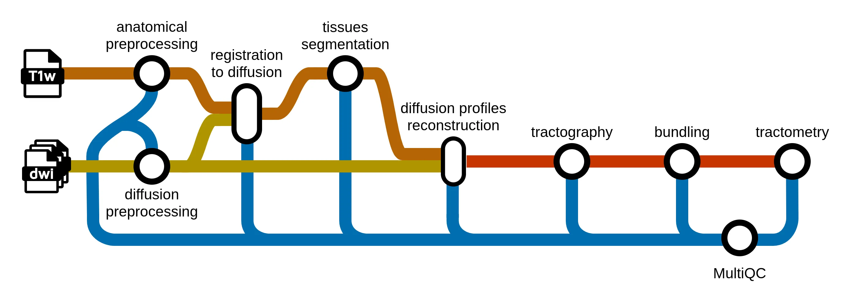 sf-tractomics pipeline schema