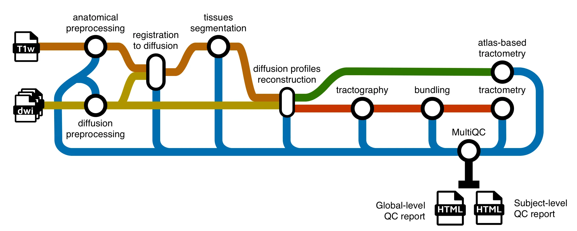 sf-tractomics pipeline schema