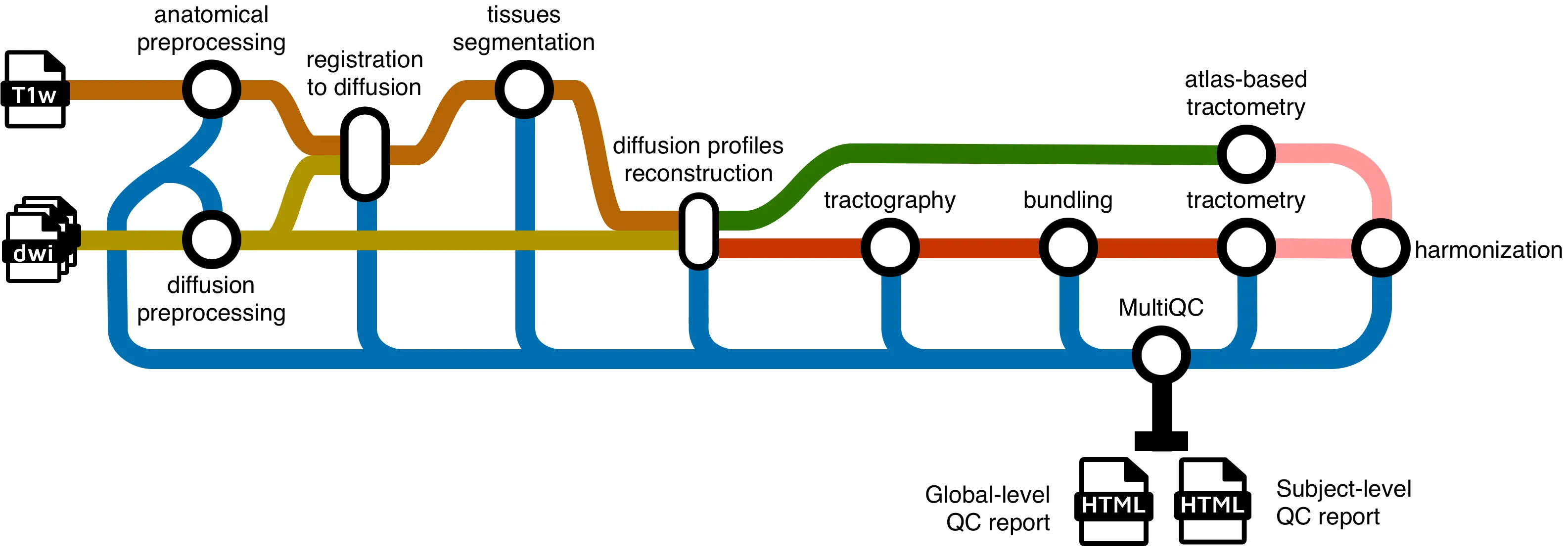 sf-tractomics pipeline schema